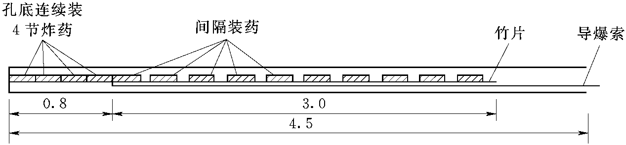 二、地下洞室钻爆法施工